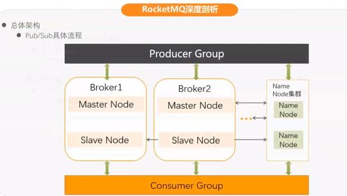 构建安全可靠的互联网分布式消息队列系统 架构设计与安全实践