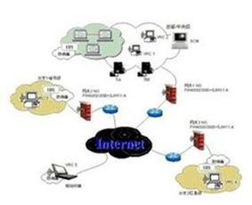 企业网络安全 从重加密软件到重安全管理